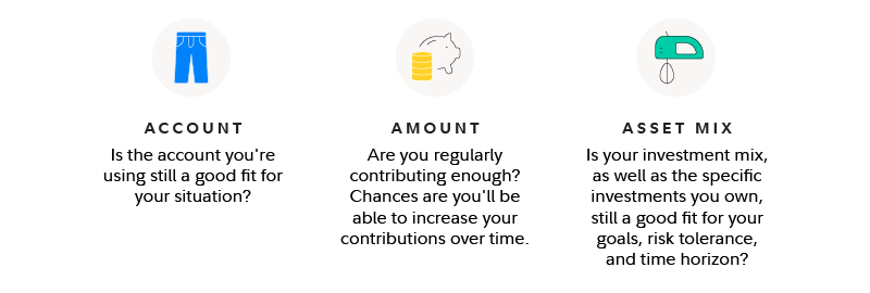 Illustration shows the three things to check at least annually regarding your investment portfolio: the account you’re using, the amount you're contributing, and your asset mix. 